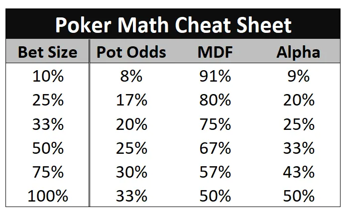 Pot odds et implied odds : comprendre lequel choisir selon la situation pour ne plus perdre d'EV